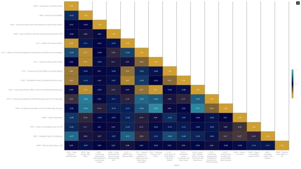 correlation value strategies2